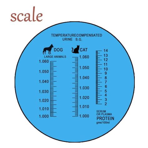 veterinary refractometer chart